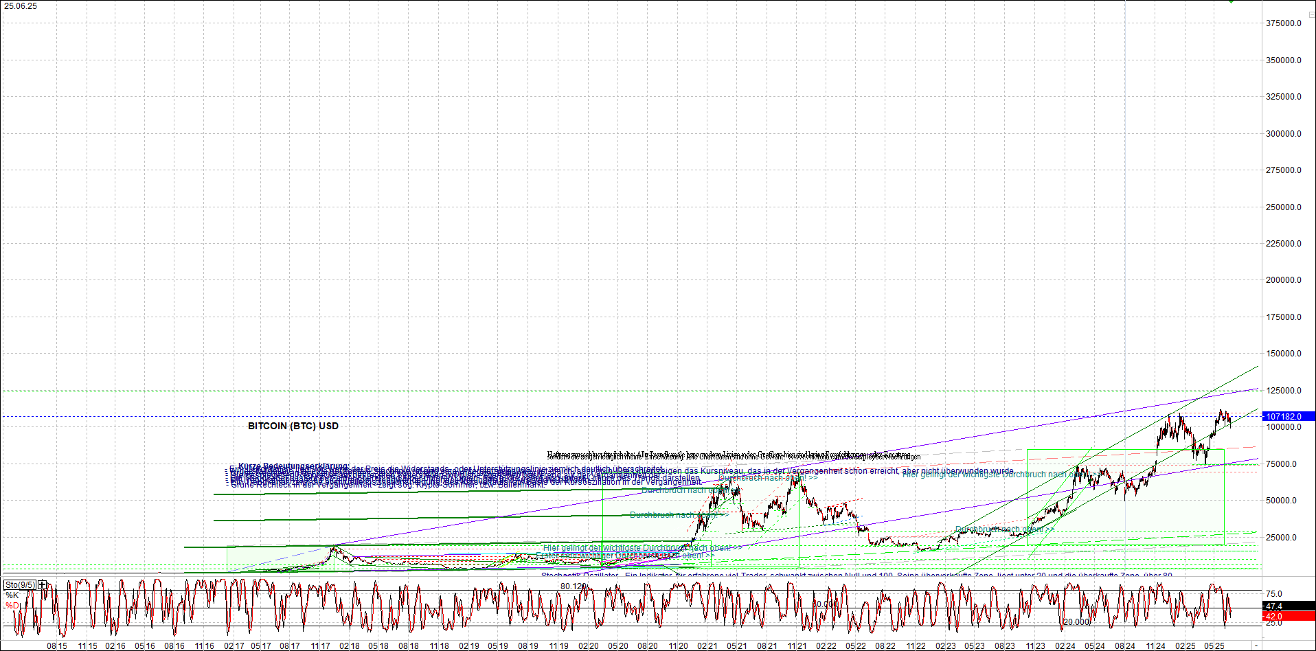 bitcoin_(btc)_chart_sehr_langfristig.png