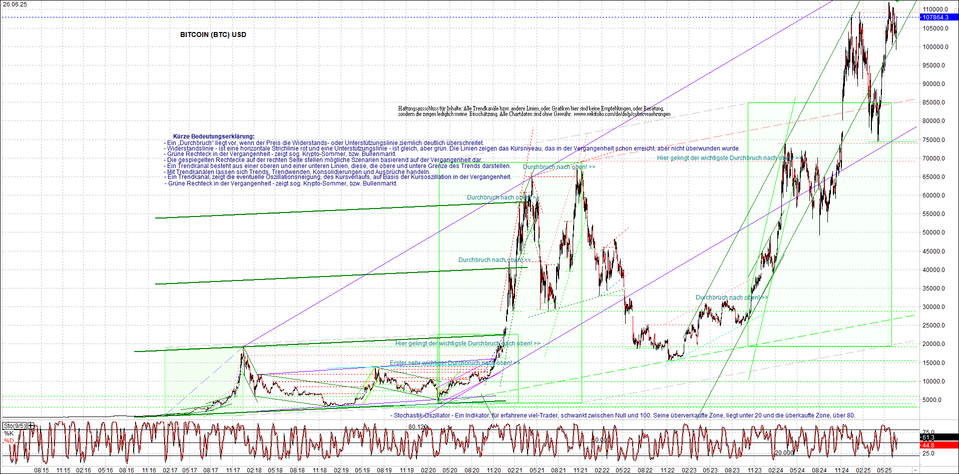 bitcoin_chart_heute_morgen.png
