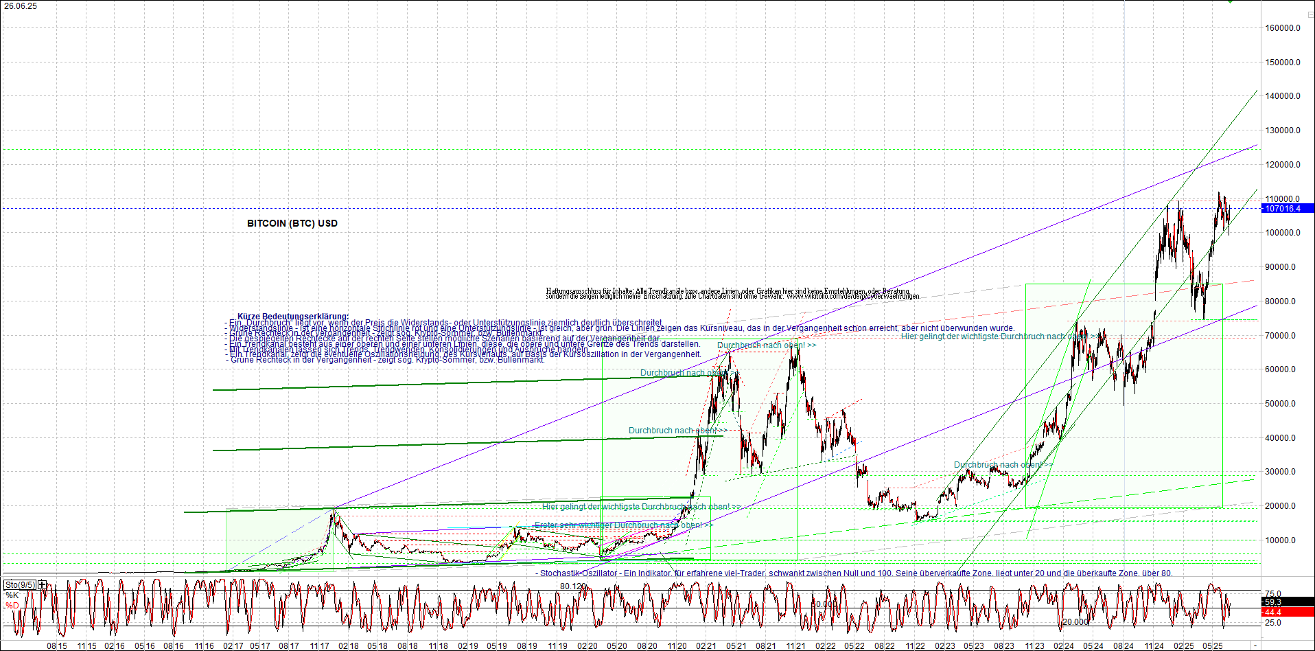 bitcoin_chart_heute_nachmittag.png