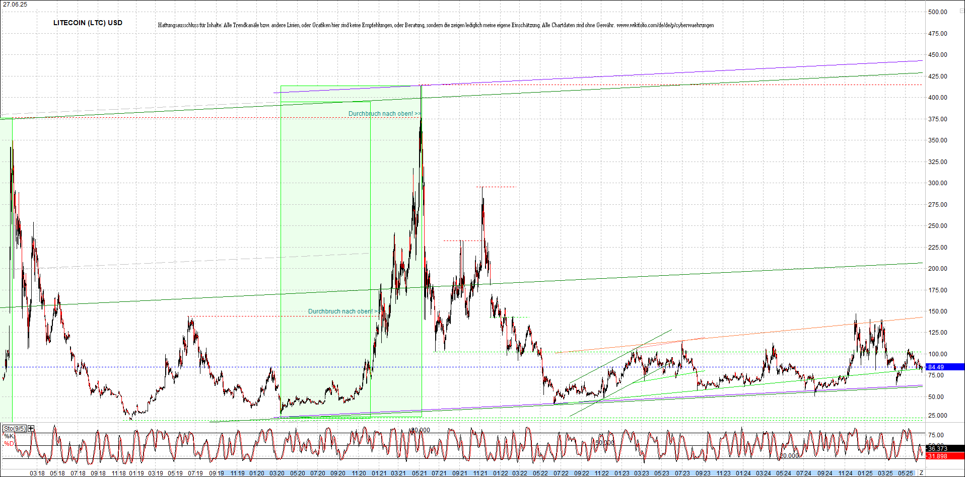 litecoin_(ltc)_chart_heute_morgen.png