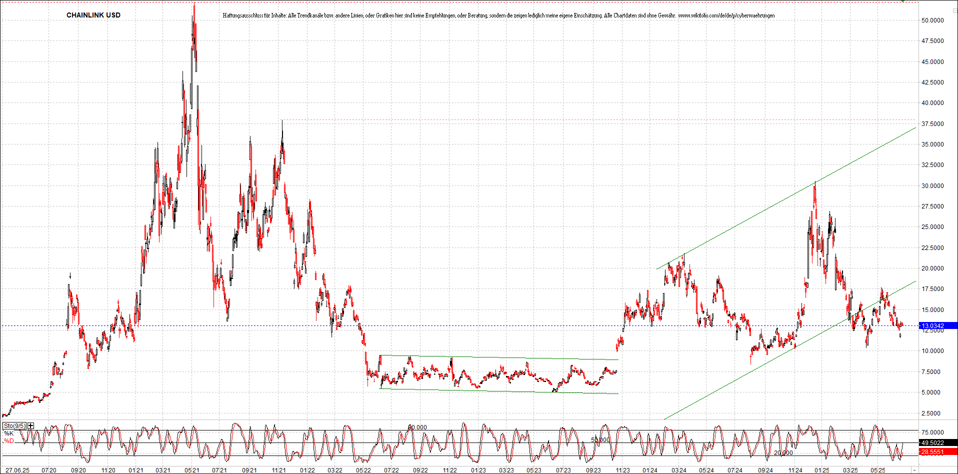 x_chainlink_usd_chart_(von_o.png