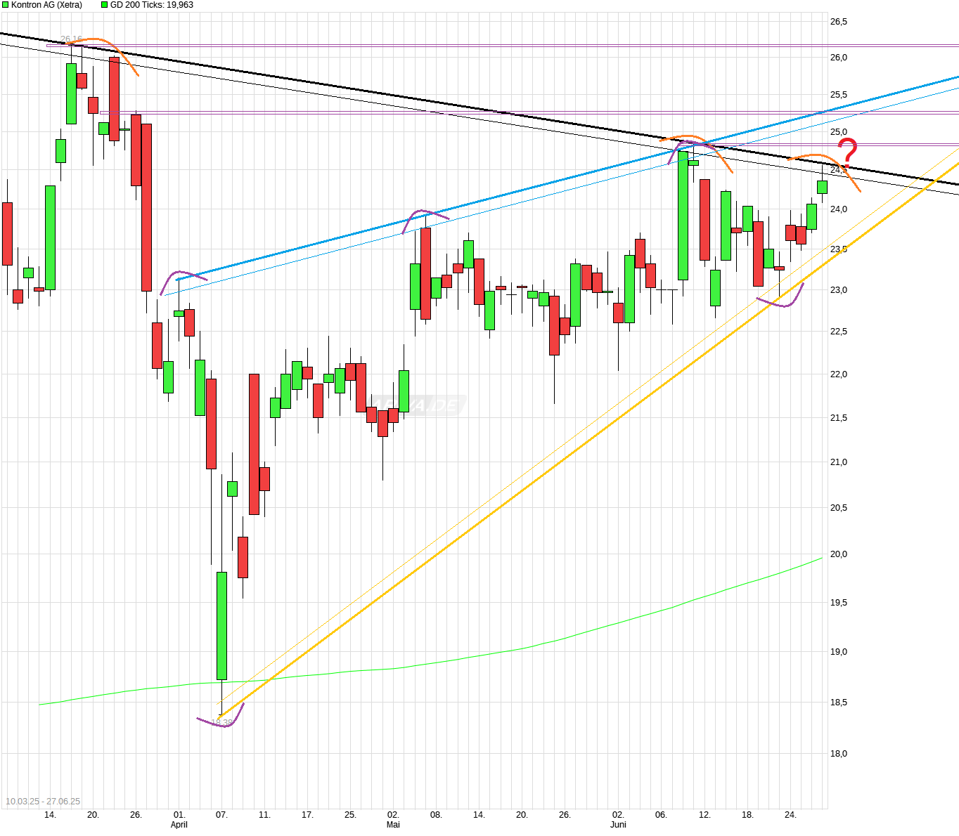 chart_free_kontronag-----.png