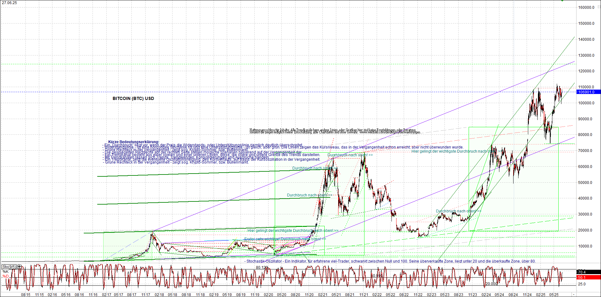 bitcoin_chart_heute_nachmittag.png