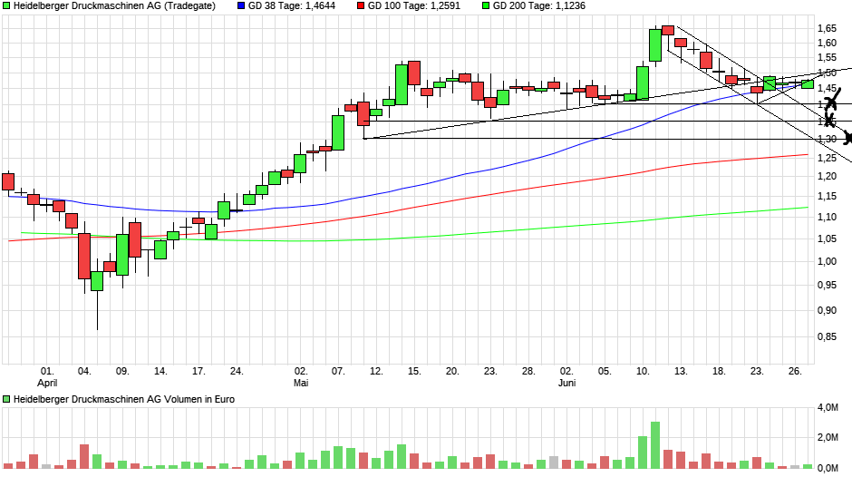 chart_quarter_heidelbergerdruckmaschinenag.png