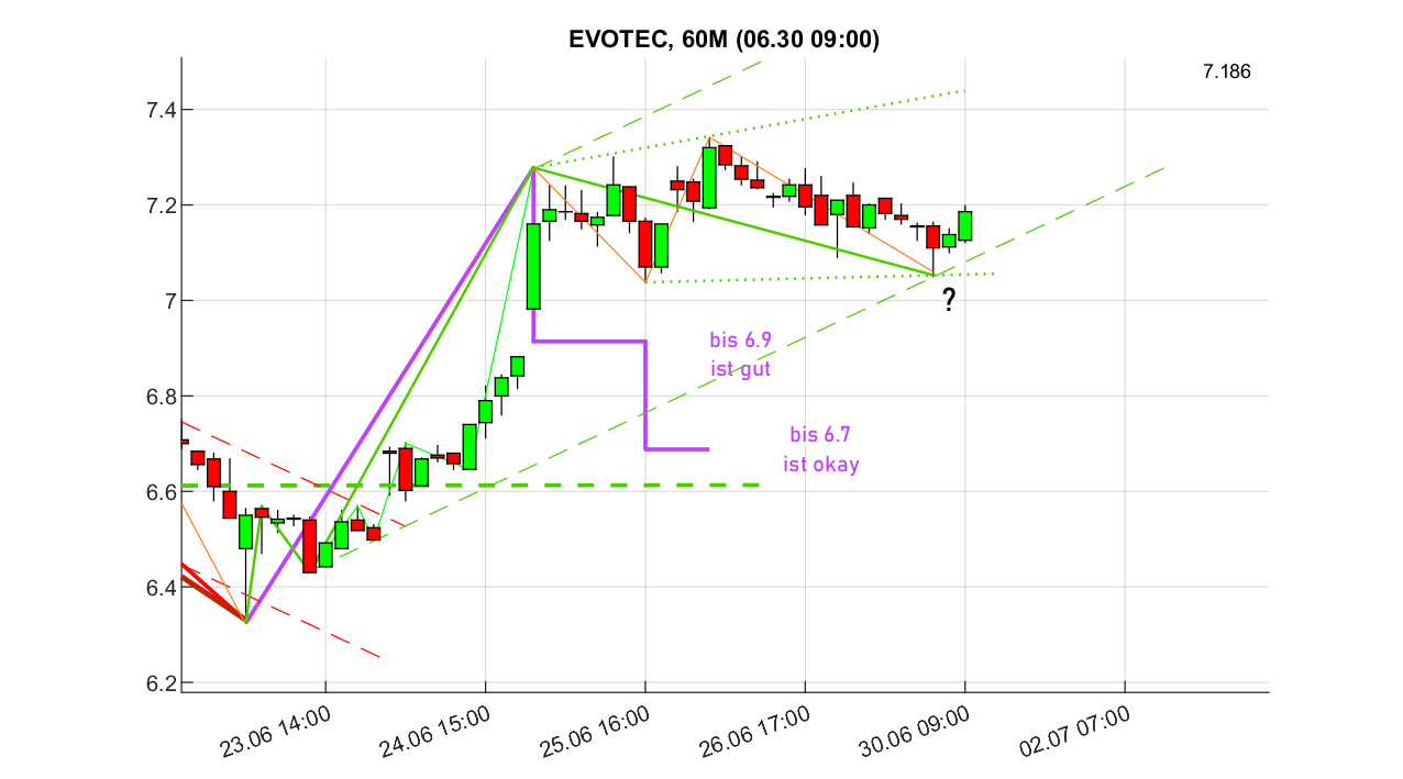 evotec_6_250630.png