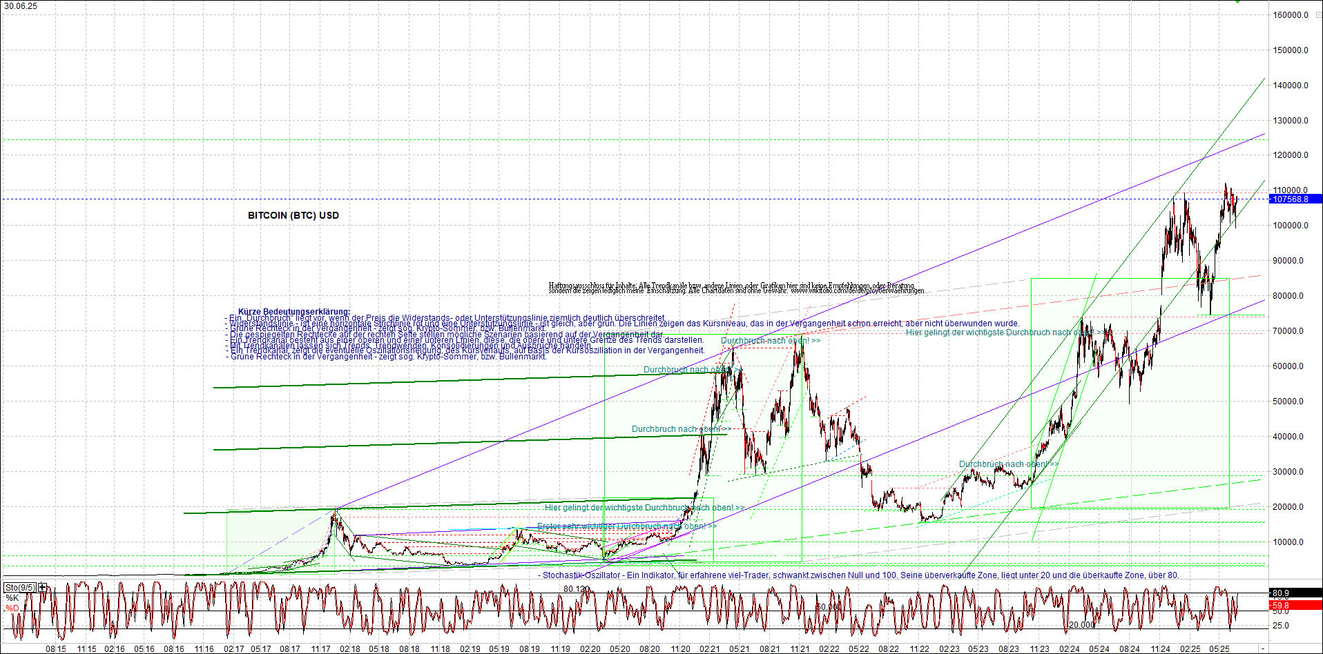 bitcoin_chart_heute_nachmittag.png