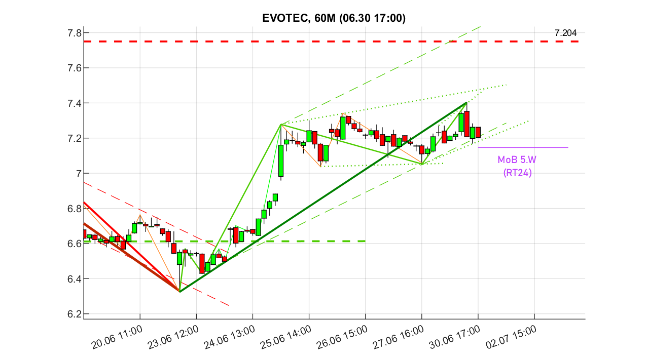 evotec_6_250630x.png