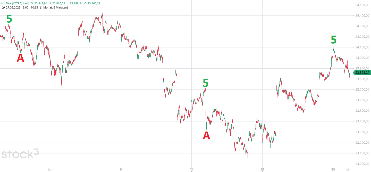 dax(111).png