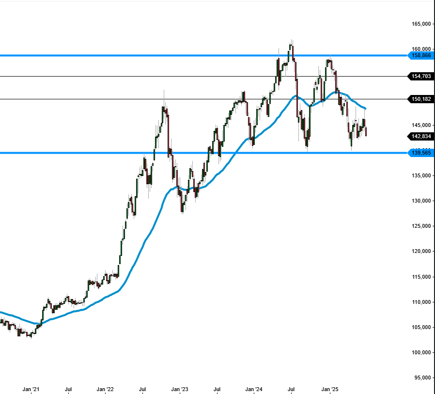 usdjpy_weekly_0725.png