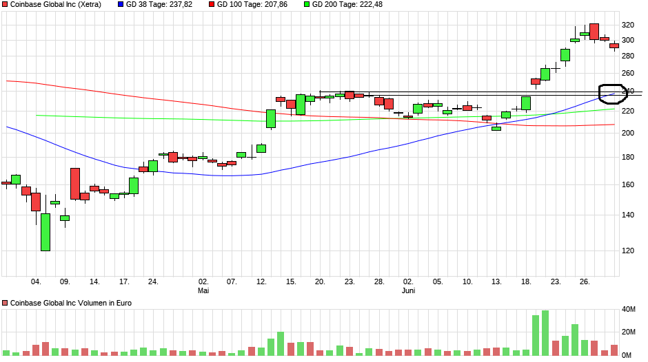 chart_quarter_coinbaseglobalinc.png