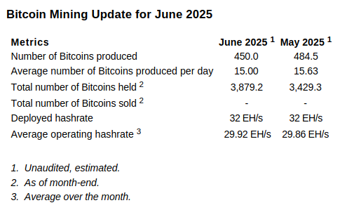 cango_bitcoin_june.png