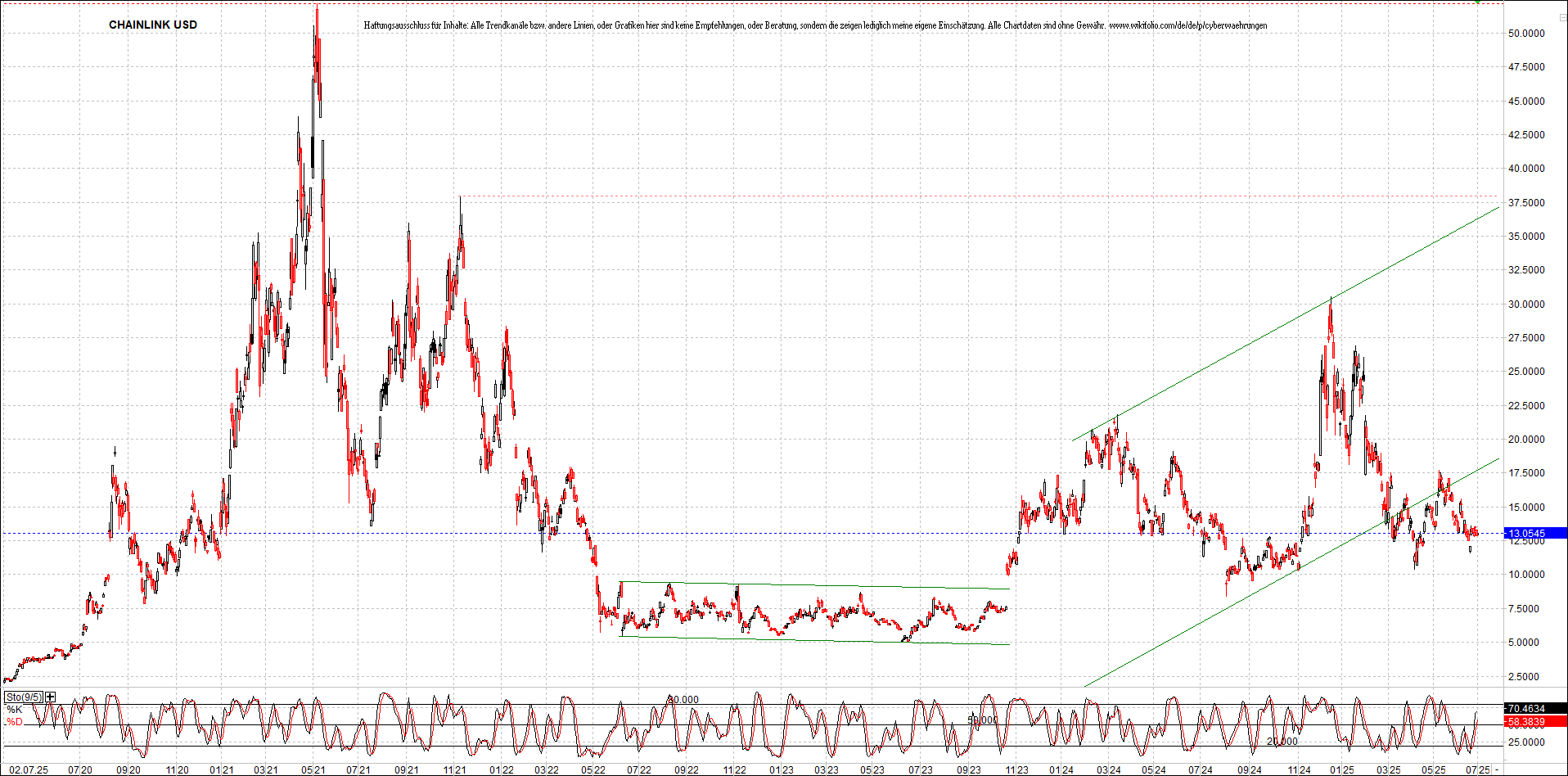 x_chainlink_usd_chart_(von_o.png