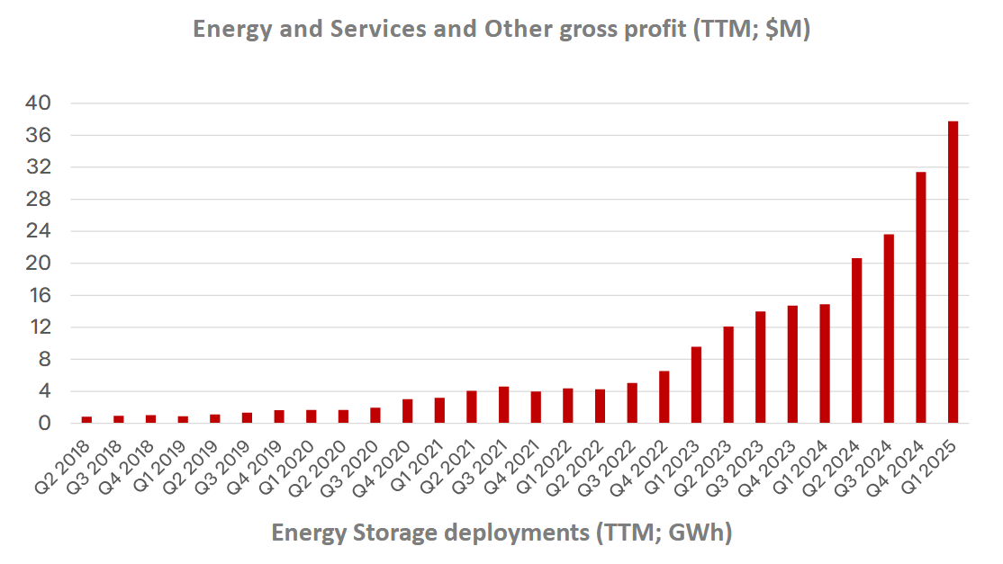 ttm_energy_delivery.png