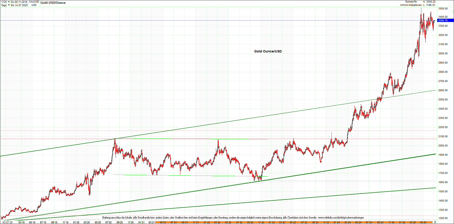 gold_chart_heute_am_morgen.png