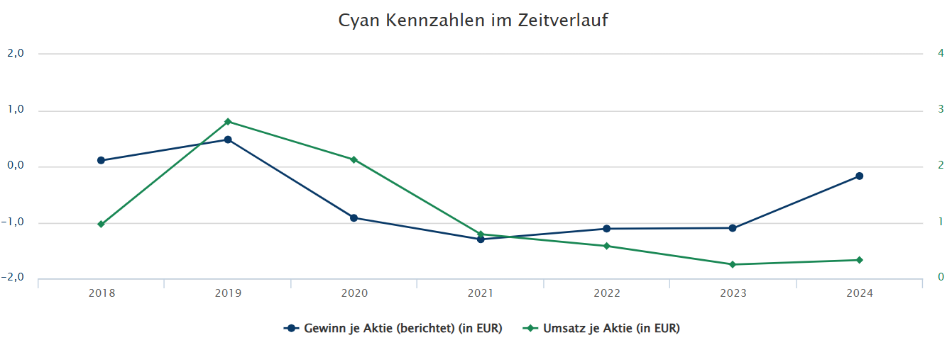 cyanr__ckblick.png