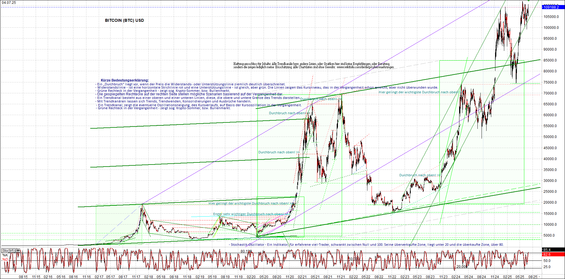 bitcoin_chart_heute_morgen.png