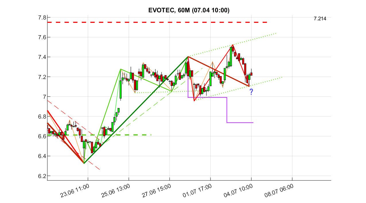 evotec_6_250704.png