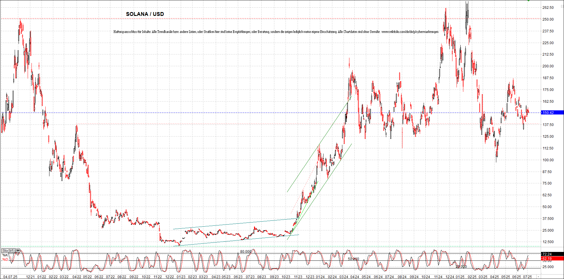 x_solana_usd_chart_(von_o.png