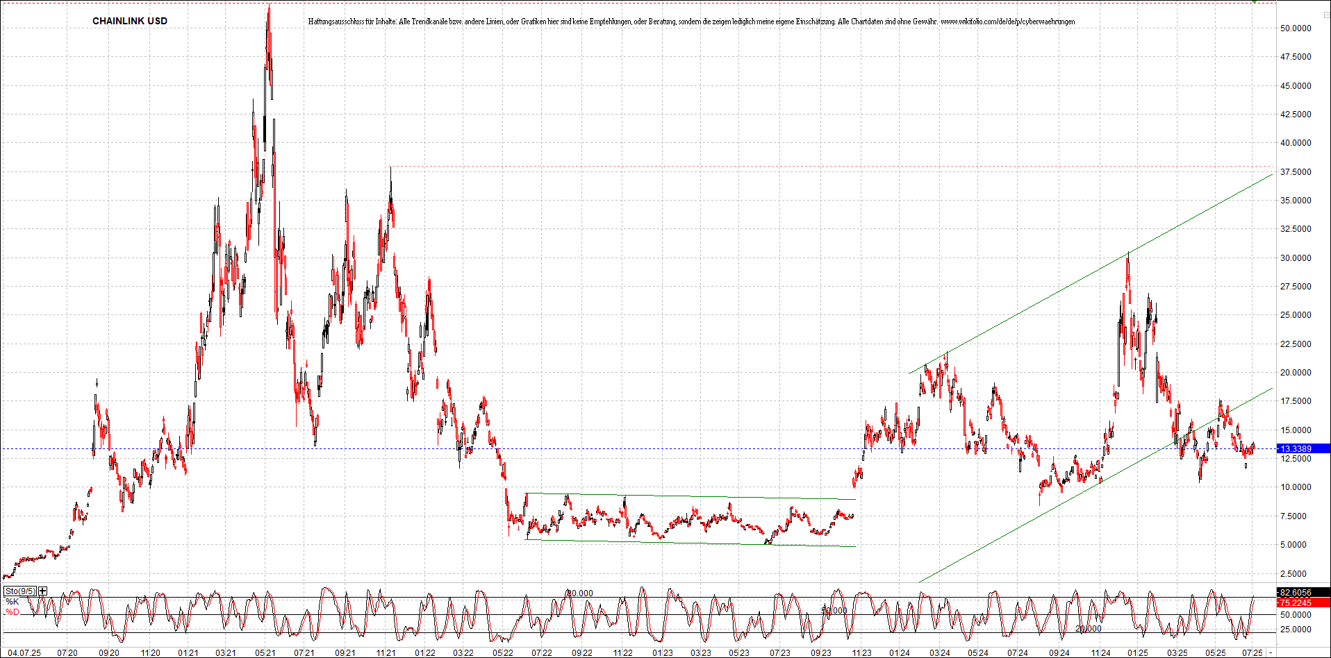 x_chainlink_usd_chart_(von_o.png