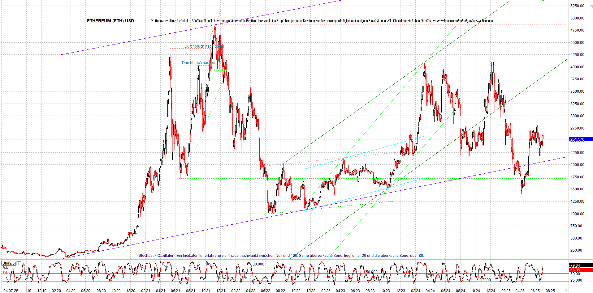 ethereum_chart_nachmittag.png