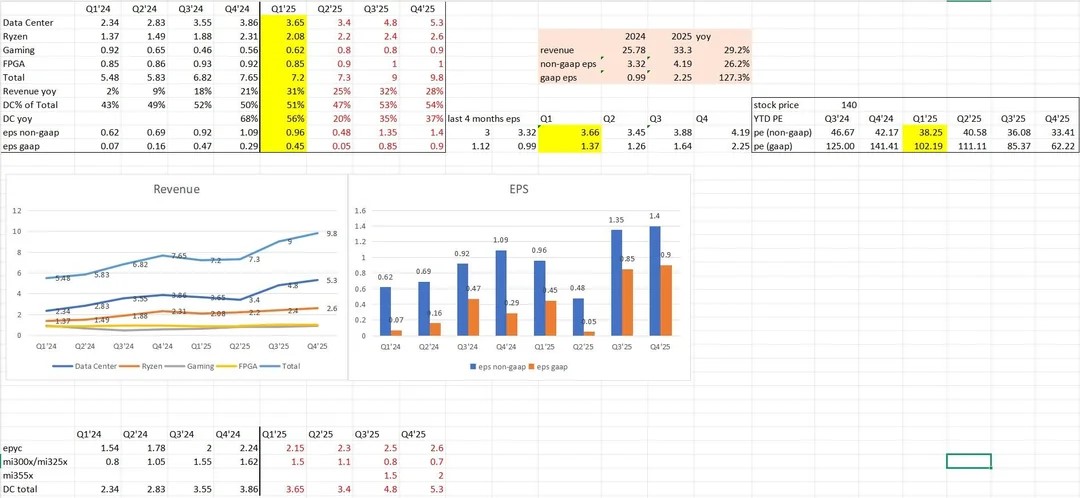 fy2025-updated-revenue-eps-projection-v0-....jpg
