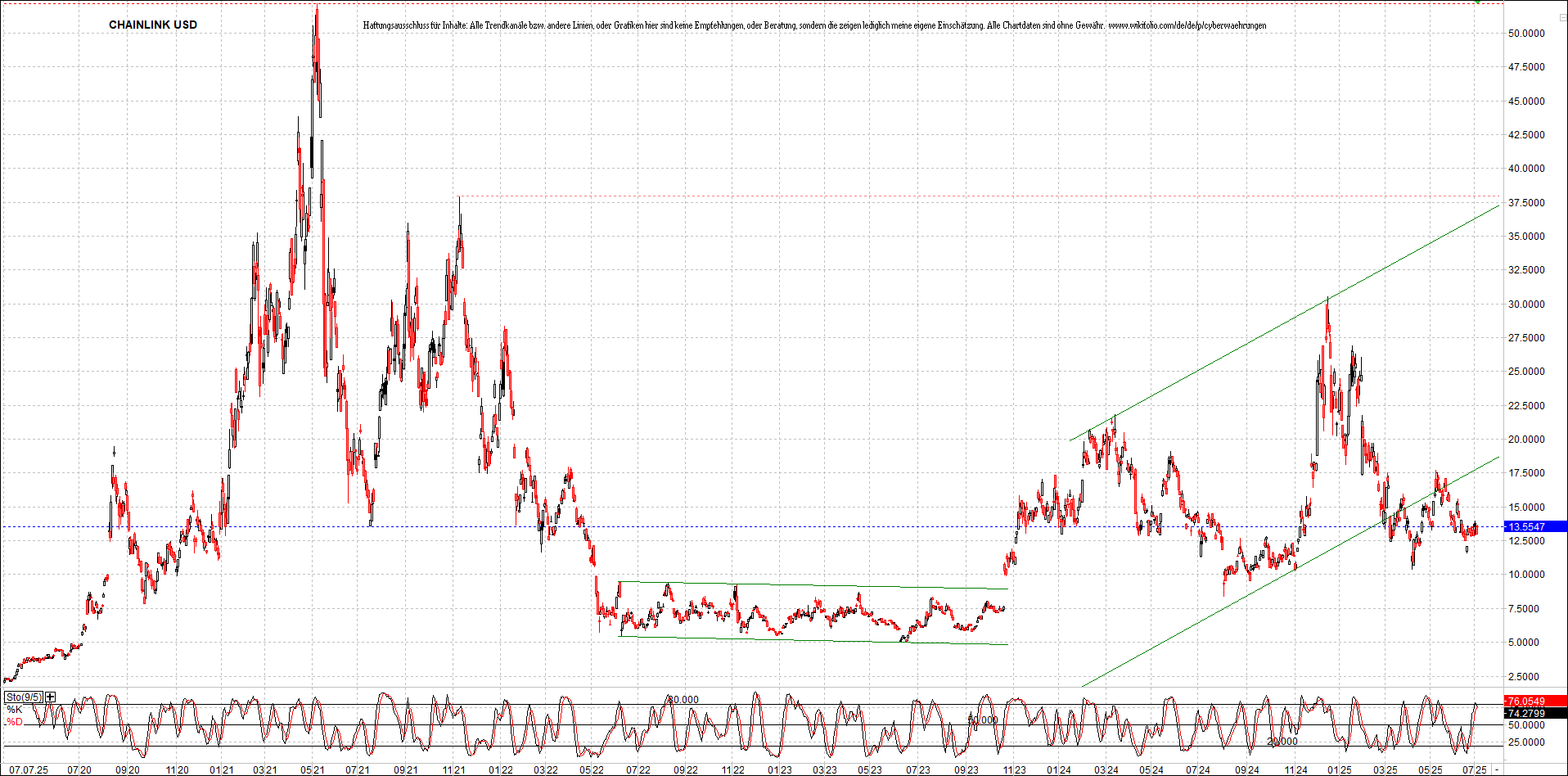 x_chainlink_usd_chart_(von_o.png