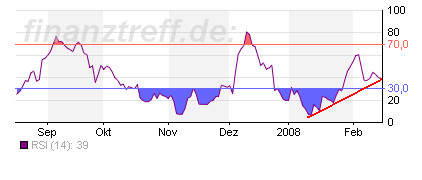 ifx-rsi.png