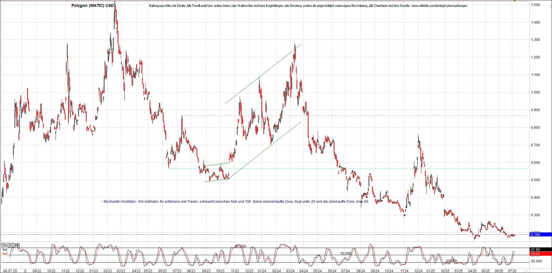 x_polygon_(matic)_usd_chart_(von_o.png