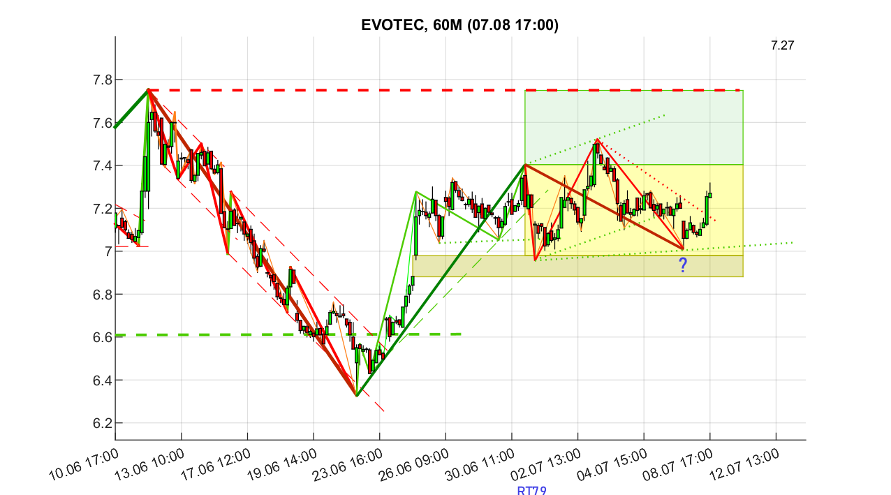evotec_6_250708.png
