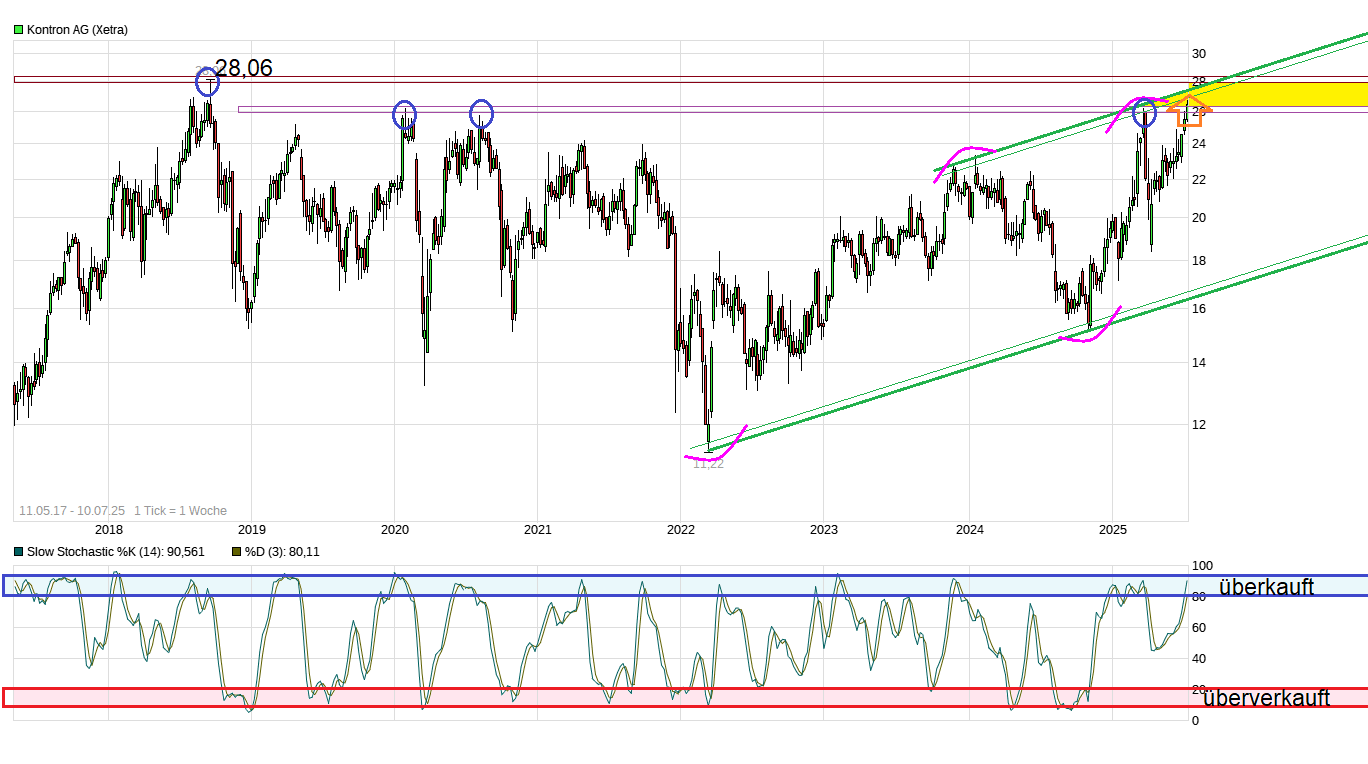 chart_free_kontronag----.png