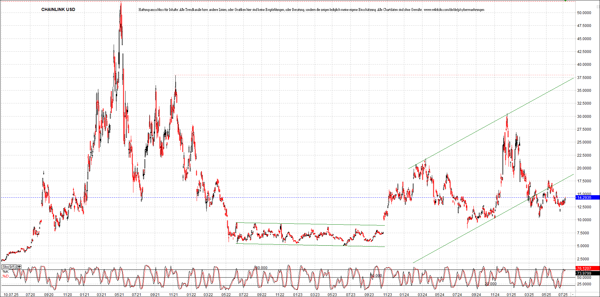 x_chainlink_usd_chart_(von_o.png