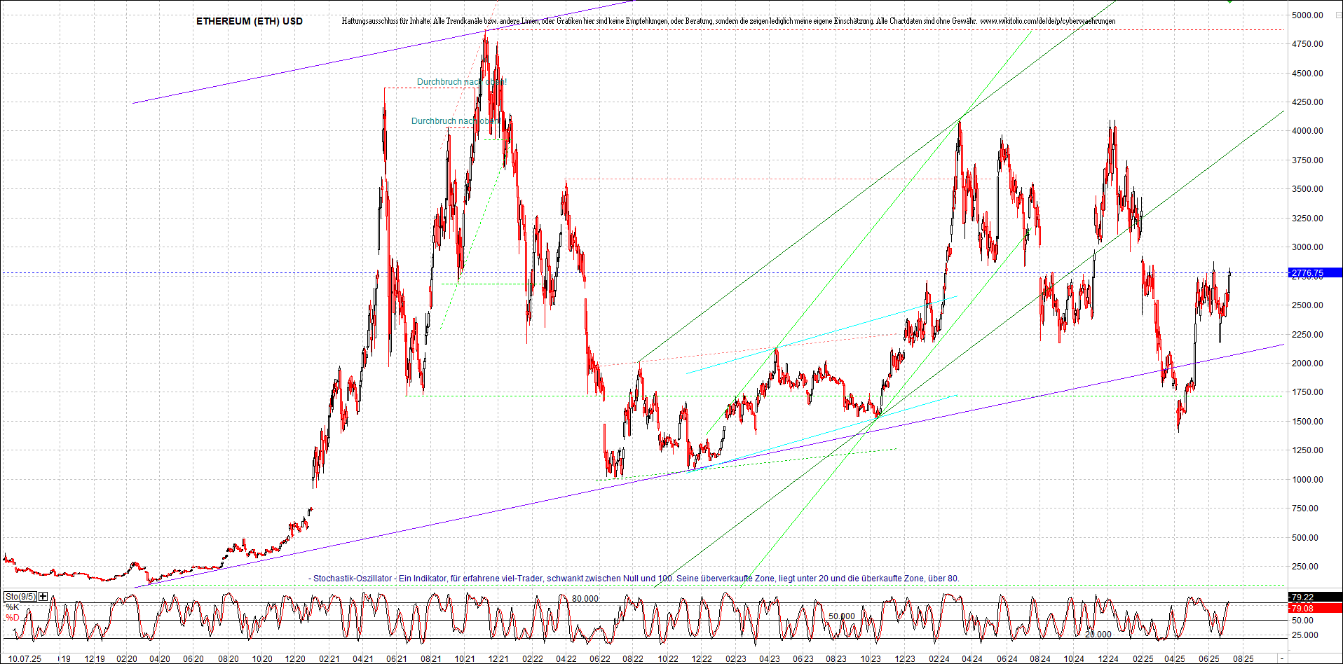 ethereum_chart_nachmittag.png
