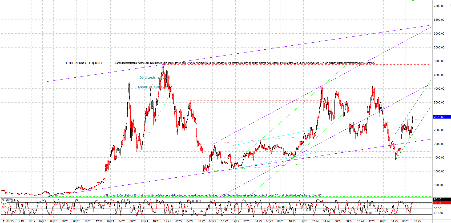 x_polkadot_usd_chart_(von_o.png