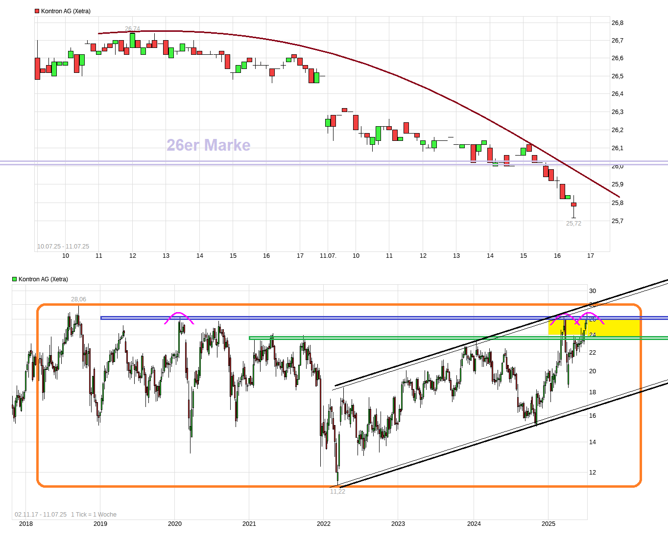 chart_free_kontronag--------.png