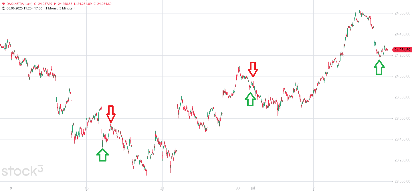 dax(123).png
