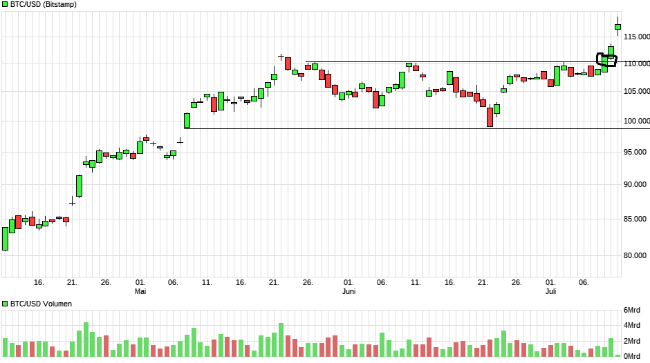 chart_quarter_btcusdbitcoinus-dollar.png
