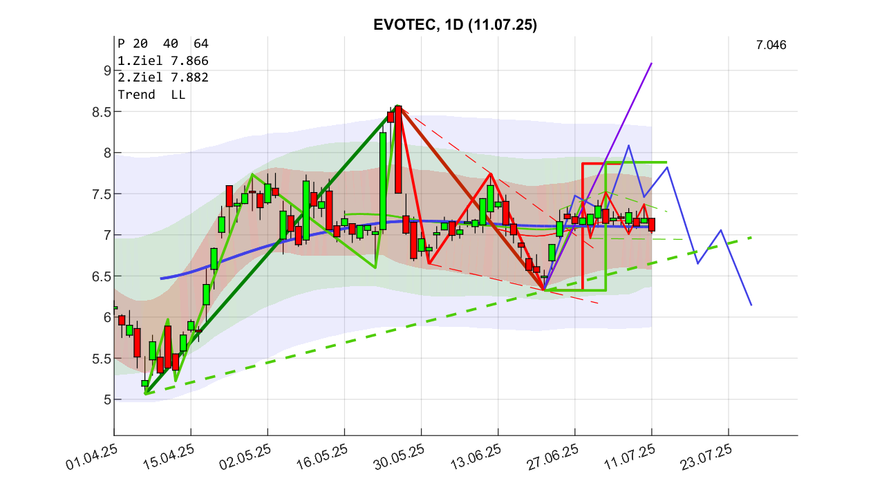 evotec_d_250712.png