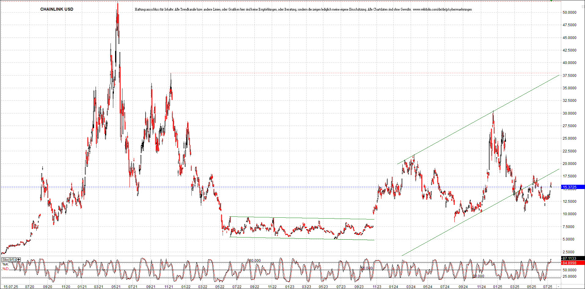 x_chainlink_usd_chart_(von_o.png