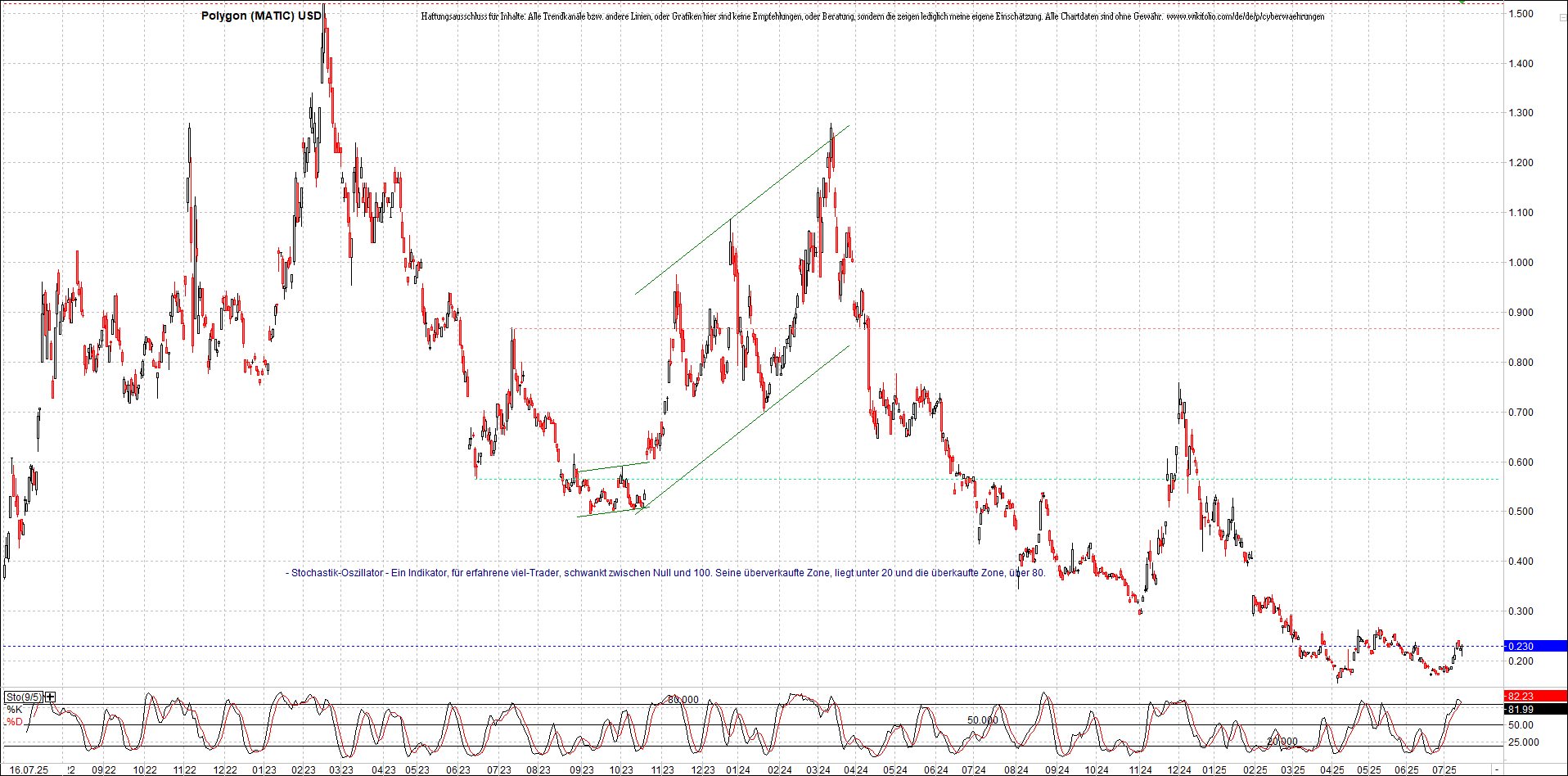 x_polygon_(matic)_usd_chart_(von_o.png
