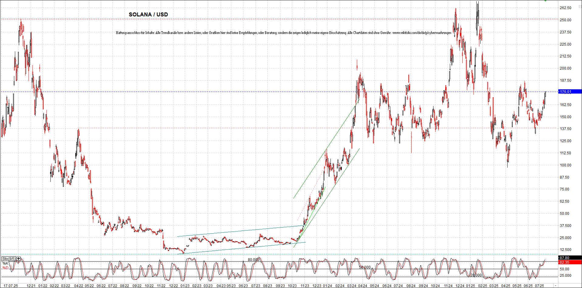 x_solana_usd_chart_(von_o.png