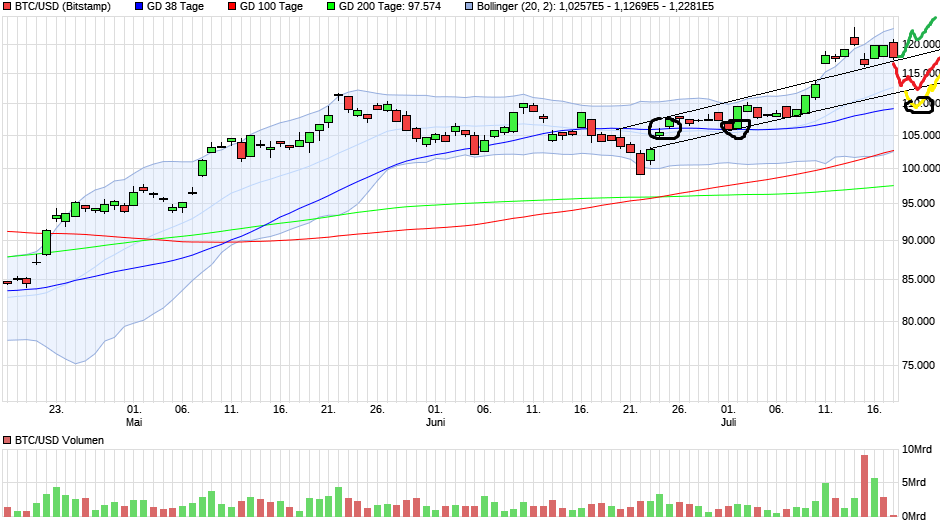 chart_quarter_btcusdbitcoinus-dollar.png