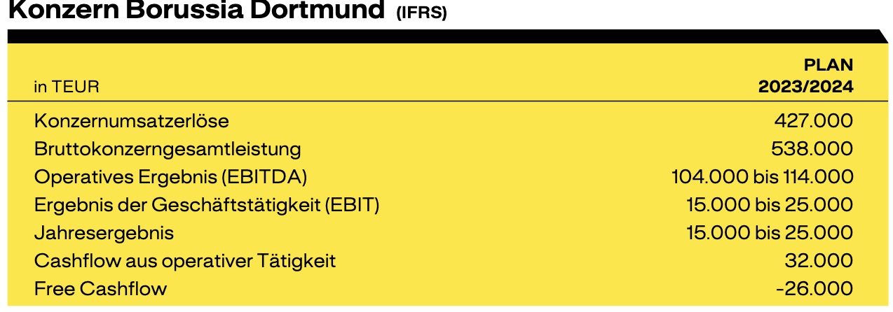 bvb_prognose.jpg