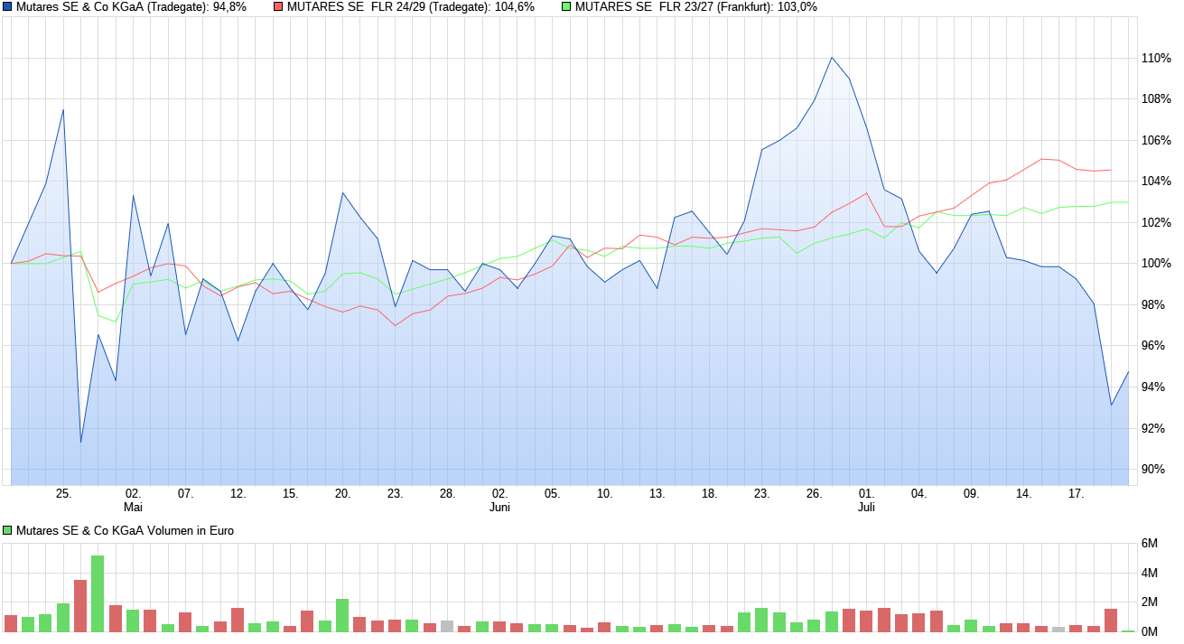 chart_quarter_mutaressecokgaa.png