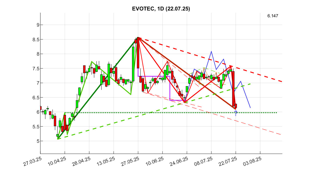 evotec_d_250722.png