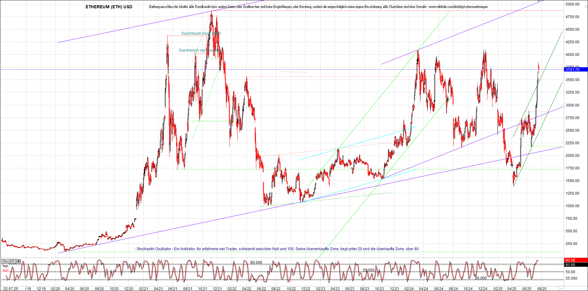 ethereum_chart_nachmittag.png