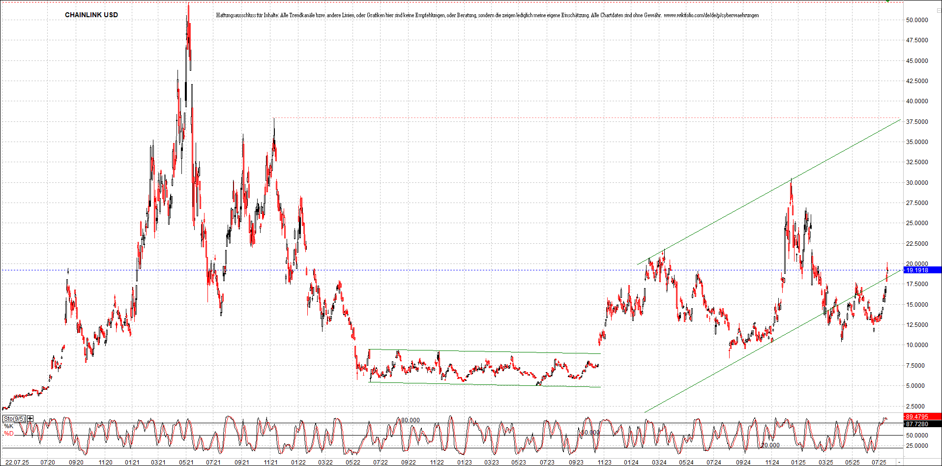 x_chainlink_usd_chart_(von_o.png