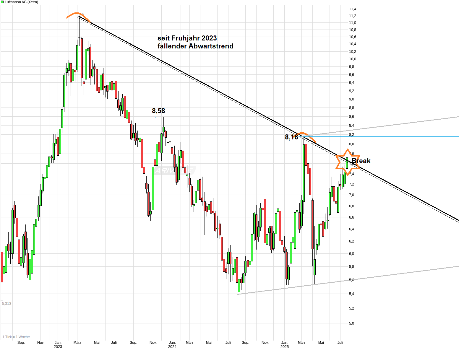chart_3years_lufthansaag.png