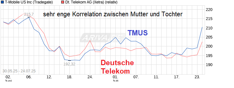 chart_free_t-mobileusinc----.png