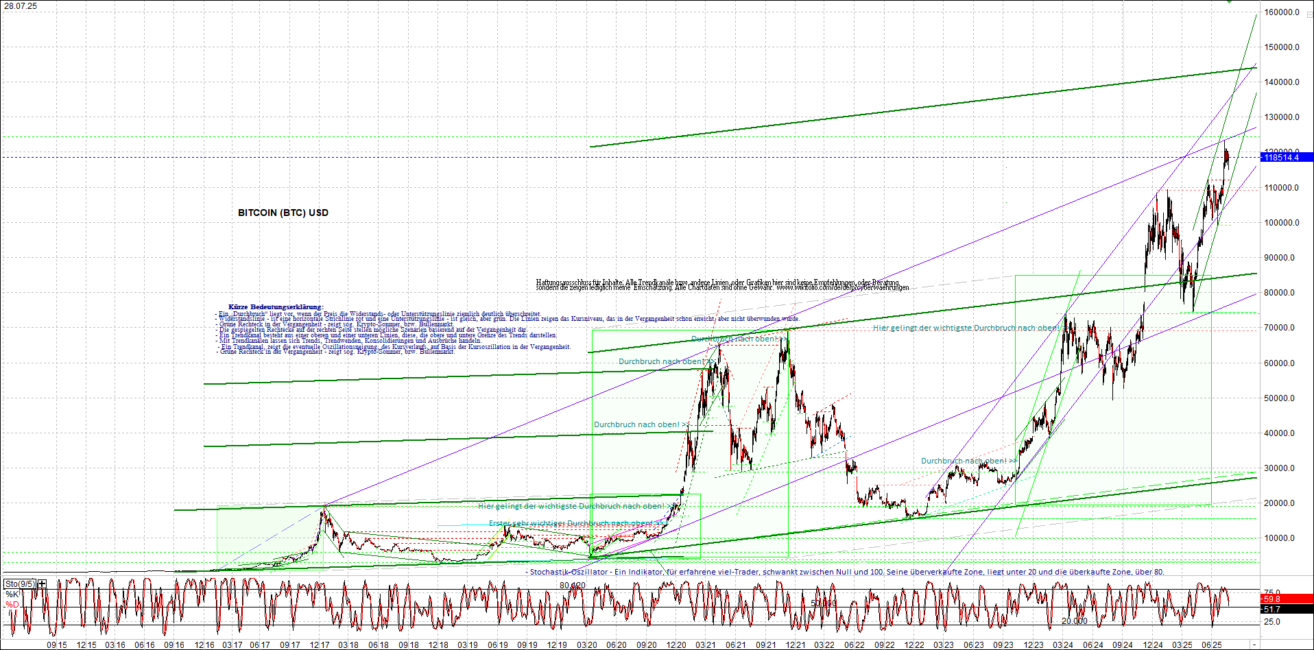 bitcoin_chart_heute_nachmittag.png