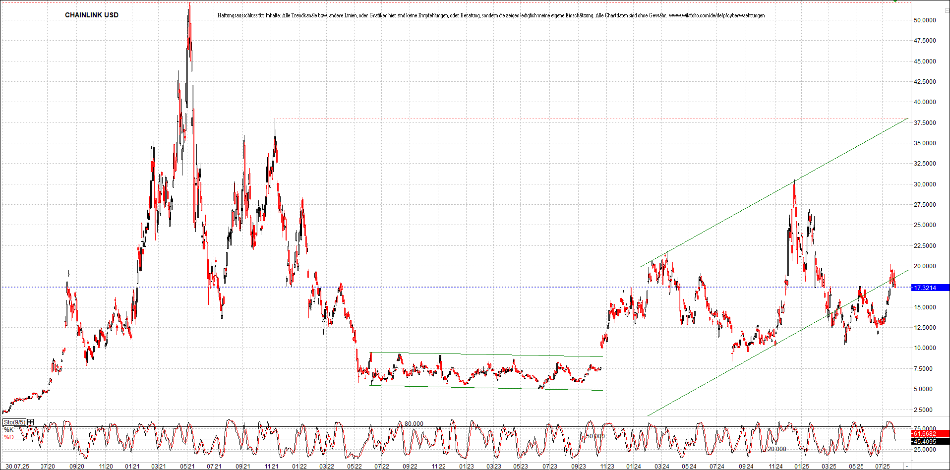 x_chainlink_usd_chart_(von_o.png
